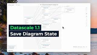 Saving Diagram state after rearrangement