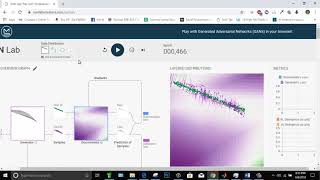 GAN network visiualization in Browser - Based on a research work .