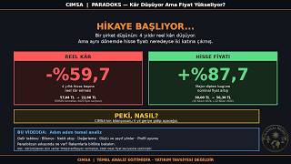 CIMSA   Kâr Düşüyor Ama Fiyat Neden Yükseliyor