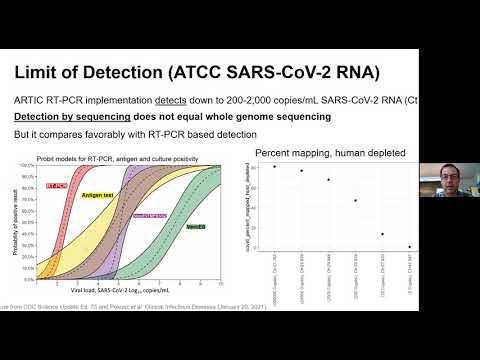 Whole genome characterization of SARS-CoV-2 for public repositories