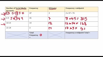 Estimated Mean Grouped Data Revision Video