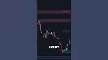 Best Smart Money Concepts Indicator on TradingView **FREE**
