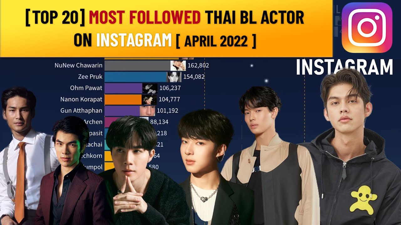 MOST FOLLOWED THAI BL ACTORS ON INSTAGRAM [ APRIL 2022 ] YouTube