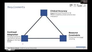 Fast Development of AI Applications: Synergizing Human Expertise with AutoML Efficiency