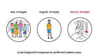 Malaria Reactive Strategies For Reducing Transmission In Elimination Settings