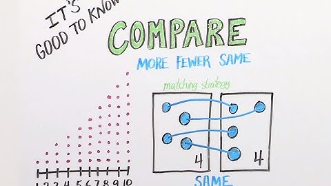 More Fewer Same | Good To Know | WSKG