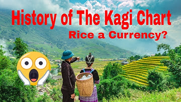 History of the Kagi chart 1870,  Kagi chart 2021