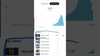 When Youtube Algorithm work on your shorts || #shorts #trending #sky #canada #couplevlogs