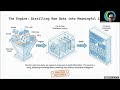 Converge Webinar - AI As A Force Multiplier for Engineering - 6 - The AI Knowledge Engine