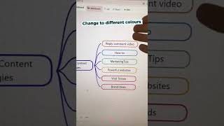 How to use mind maps to plan your content calendar #ClickUp #workhacks #productivity screenshot 1