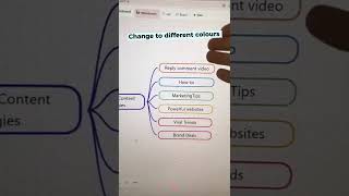 How to use mind maps to plan your content calendar #ClickUp #workhacks #productivity screenshot 4