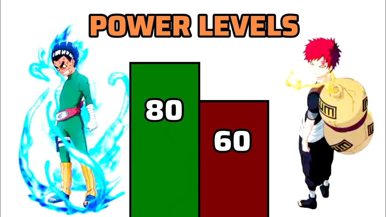 NARUTO CHUNIN EXAMS ARC POWER LEVELS