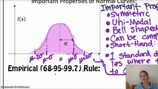 AP Statistics | 2.2.1| Density Curves and Normal Distributions