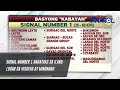 Signal number 1 nakataas sa ilang lugar sa Visayas at Mindanao | TV Patrol