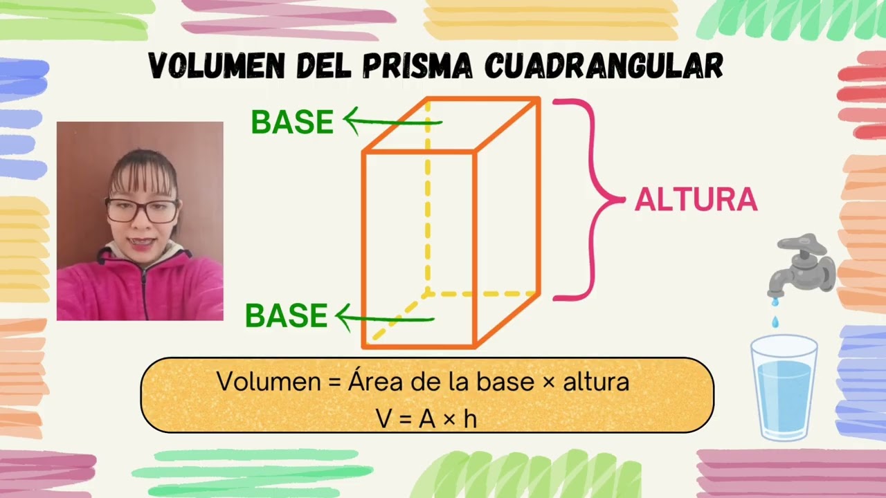 CLASE MAGISTRAL: ÁREA Y VOLUMEN DE UN PRISMA CUADRANGULAR.