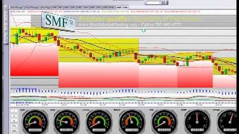 SMF Direct Access Trading Platform Automated Trading System Pt 3