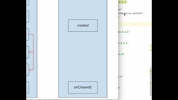What is ViewModel and how to implement it?