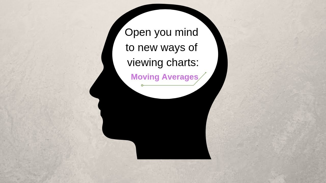 WilliamH Day Trading Recap: Moving Average Trading and Learning