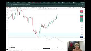 Market update on XAUUSD SELL📈 AND USDCAD BUY📉wwws🥳🥂