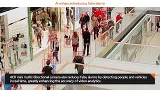 Hanwha 4CH AI Mini Directional Camera