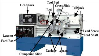 Tips for Buying and Using a Wood Lathe