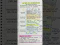 Layers of Atmosphere Ncert geography for SSB TGT RHT LTR JT BED And all the competitive exams