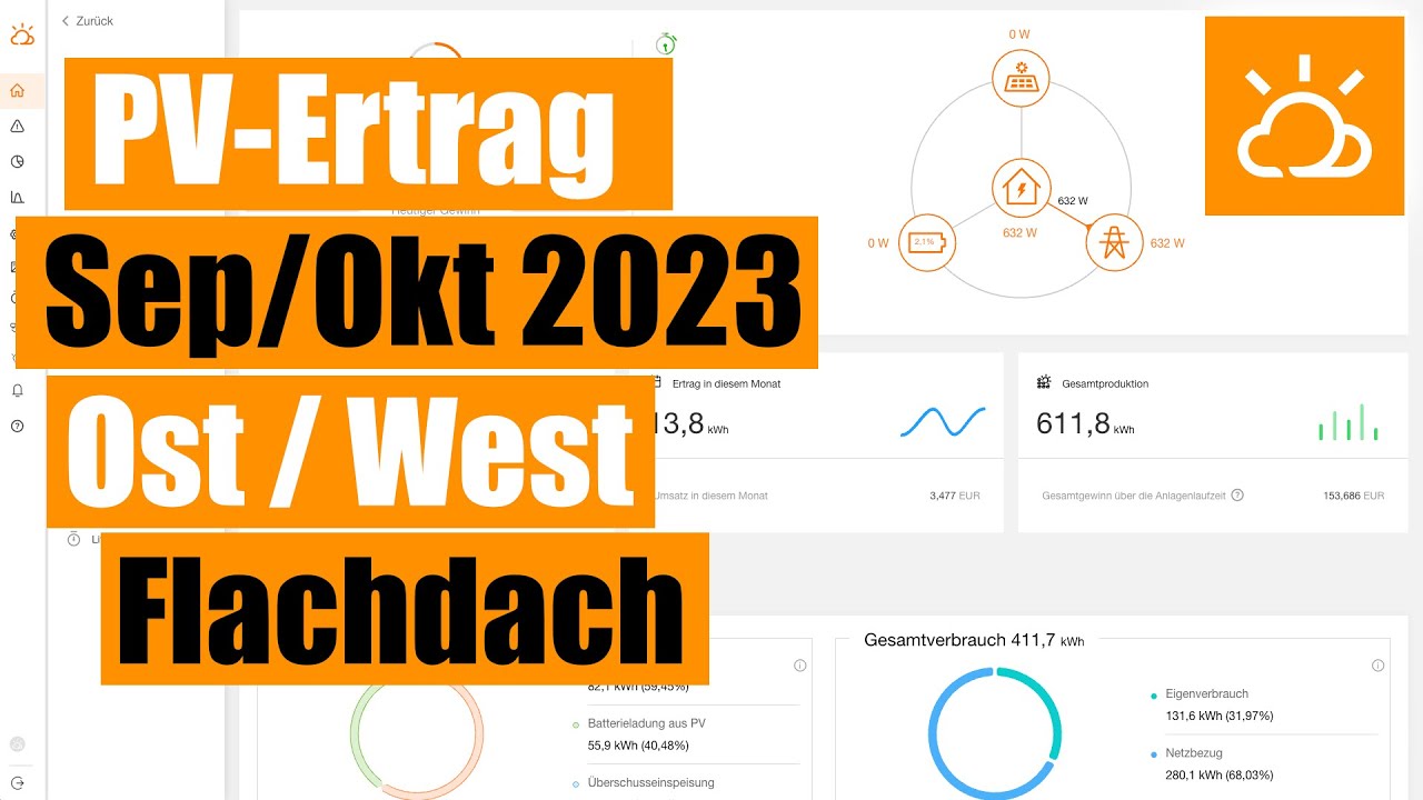 pv-ertrag-ost-west-anlage-flachdach-f-r-september-und-oktober-2023