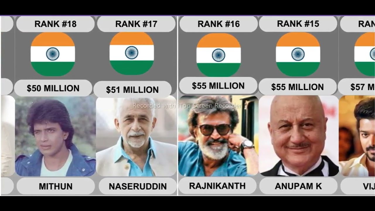 Richest Bollywood Actors (part-2) || Data Comparison