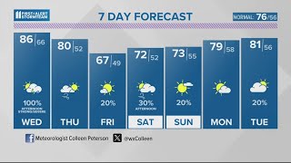 Strong to severe storms Tuesday and Wednesday | May 7, 2024 #WHAS11 5 p.m. weather