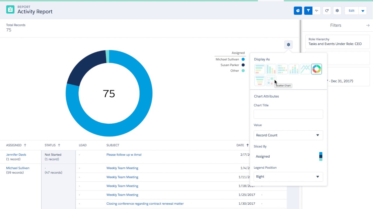 How To Create Organizational Chart In Salesforce