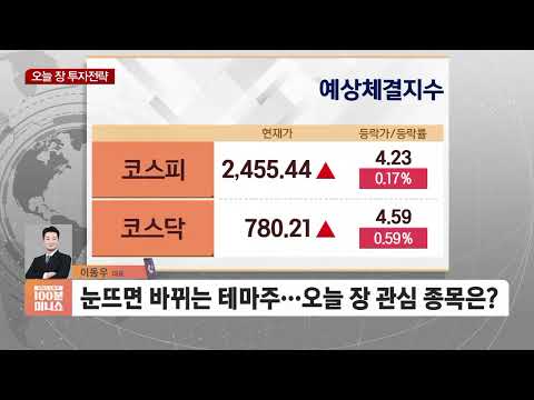 [3분전략] 갈피 못 잡는 시장…오늘 장 전망은?