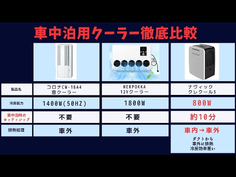 導入すべきクーラーの全てが分かる。4年間比較の末に見えた最適解