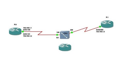 how to use a router as a frame relay switch