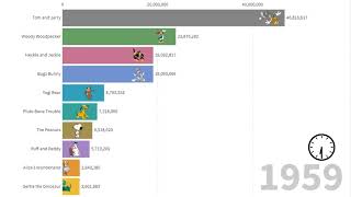 MOST POPULAR CARTOONS 1920 - 2020