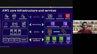 International Webinar on  Enhanced Cloud and Virtualization for Future Innovators