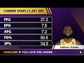 5 Reasons Why The Los Angeles Lakers Can Win The 2024 NBA Championship