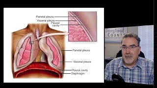 Surgical Technology Preview - Thoracic Surgery