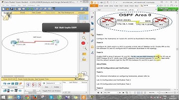 Lab 048: Configuring OSPF on Point-to-Point Networks  (101CCNA)