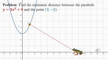 Optimization Problem | Shortest Distance from a Point to a Curve | Newton