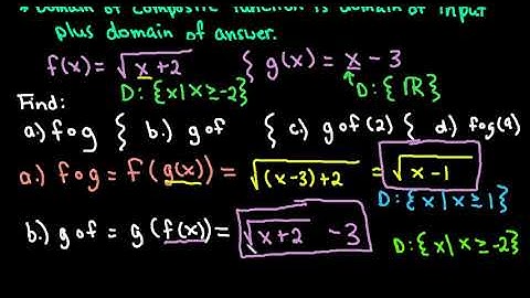 Composite Function with Radicals
