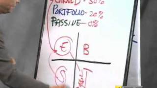 Robert Kiyosaki - 3 types Income & taxes