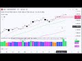 2分で分かる!今日のダウ・S&P500・ナスダック(6/1 月)