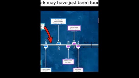 Archaeologists believe that Noah