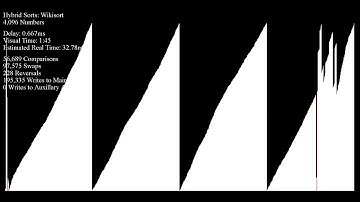 WikiSort - Bar Graph