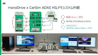 NI monoDrive CarSim ADAS HIL DemoVideo