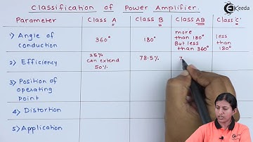 Classification of Power Amplifier - High Power Amplifiers - Applied Electronics