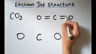 Trick to draw electron dot structure of CO2