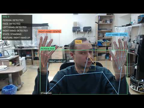 Office Vision Tracker | Real-Time Pose, Face, Hand & Gesture Tracking with MediaPipe