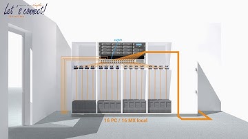 kvm-tec Several 4K Multiview Commander