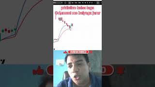 Bearish Engulfing + Pullback Trading Strategy #tradingpsychology #tradingmindset